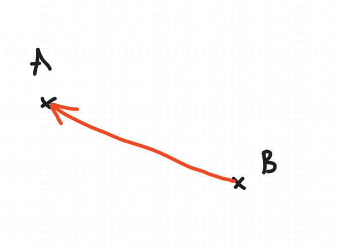 Direction vector from the explosion center to a drill component